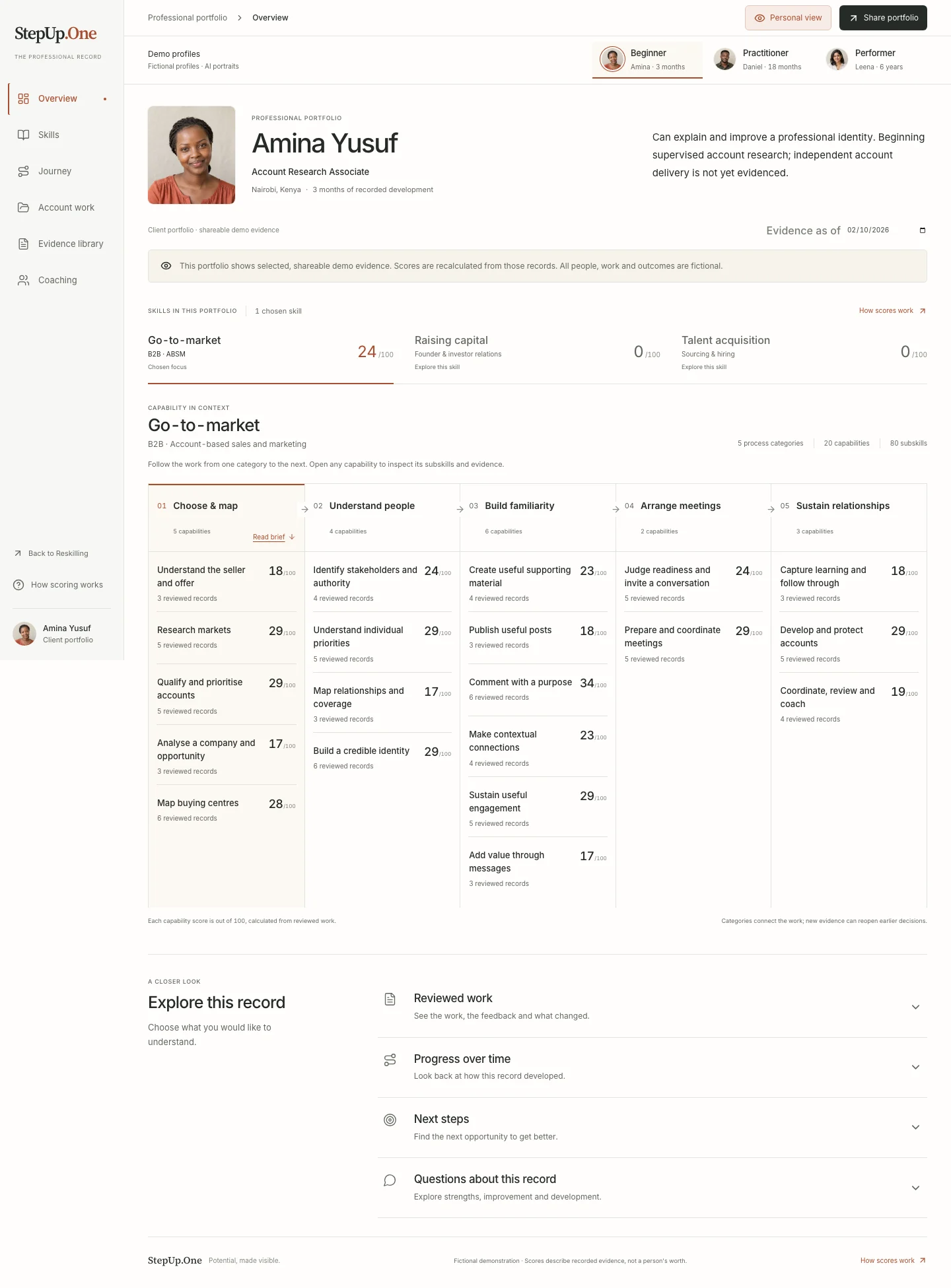 Preview of Amina’s example professional record, showing learning, practice and performance together.